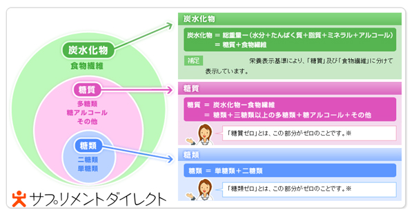 デキストリン 性 難 効果 消化